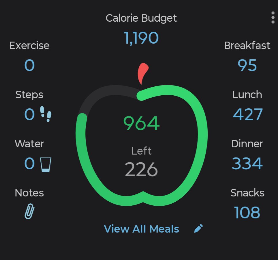 dearbmi15's tweet photo. today's stats + calories I didn't track..🤬 (net 186c) https://t.co/13atNYznDY
