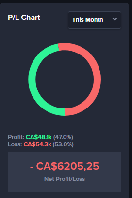 Nachocuy's tweet photo. is this RTP normal? im done @gamba cant spin a 200x and bonus buys are all deads https://t.co/XDfdtoqfLP