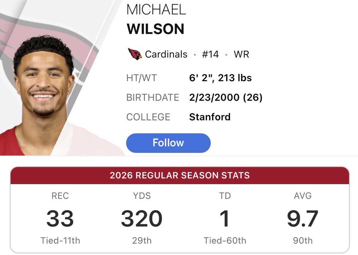 NotSogaki's tweet photo. @B3CKSZN @MHJera_ 4 games to 6 games btw. Wilson is ass https://t.co/ia4MxyVNQc