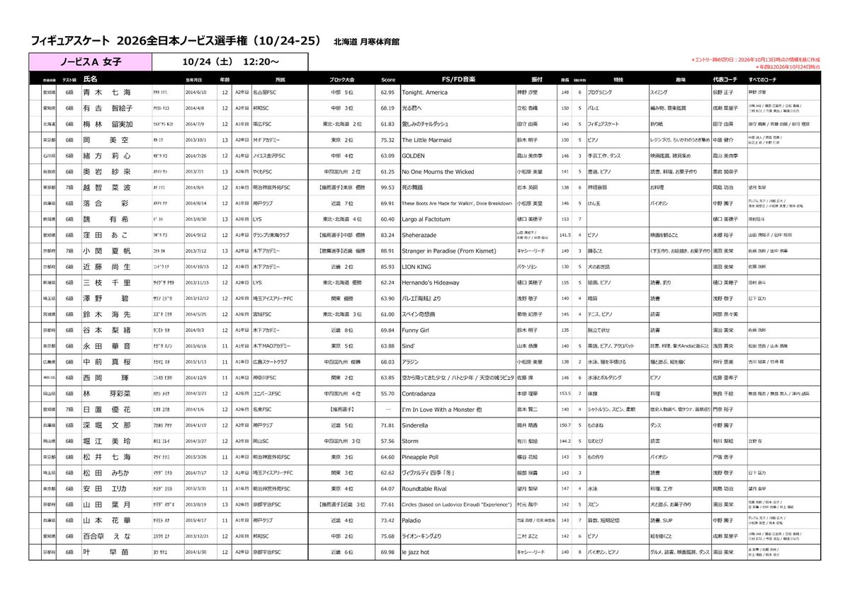 fujitvplus's tweet photo. ⛸️✨ 本日開幕！ LIVE配信！ ✨⛸️
『フィギュアスケート 2026 第30回全日本ノービス選手権』
#FOD でLIVE配信‼️
 
📍北海道・月寒体育館
📅10月24日（土）
12:20～ ノービスA女子
16:10～ ノービスアイスダンス
17:00～ ノービスB女子
 
次世代の日本フィギュア界を担う若きスケーターたちが、日本一を目指して競い合う🏆🔥
#越智菜波 #窪田あこ #日置優花 らが登場⛸️✨
 
節目の第30回大会がいよいよ開幕！
初日の熱戦を、ぜひFODでお楽しみください👀✨
 
👇ご視聴はこちら
https://t.co/mrLAnJYgLm
 
@online_on_ice
#フィギュアスケート #全日本ノービス選手権