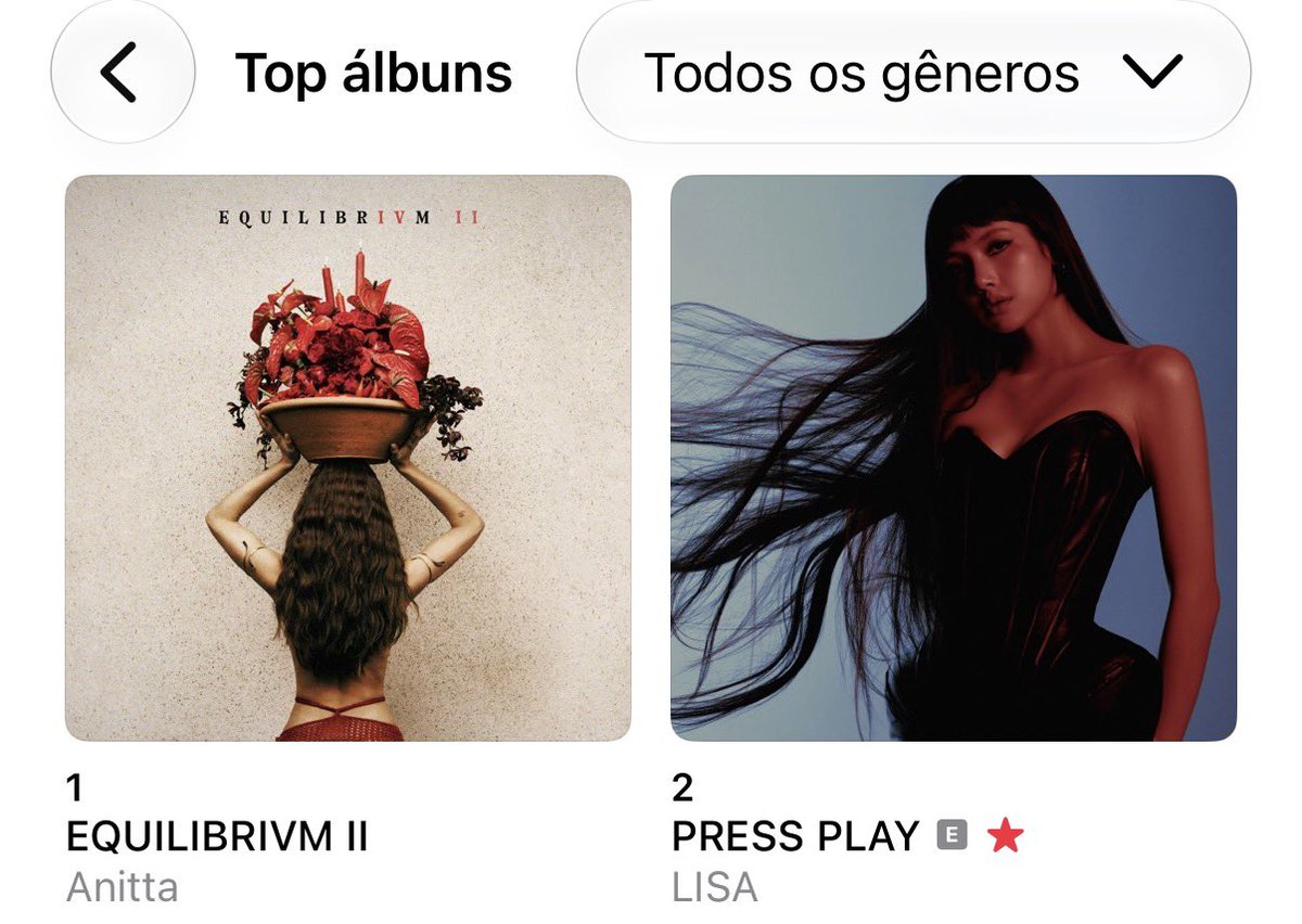 lalisabrasil's tweet photo. Apple Music Brazil 🇧🇷 — Top Albums All Genres Chart:

#2. (+2) PRESS PLAY *new peak*

Playlists: https://t.co/zSzjl4J9FH

PRESS PLAY OUT NOW 
#LISA_PRESSPLAY @wearelloud https://t.co/5YCGLpSEup