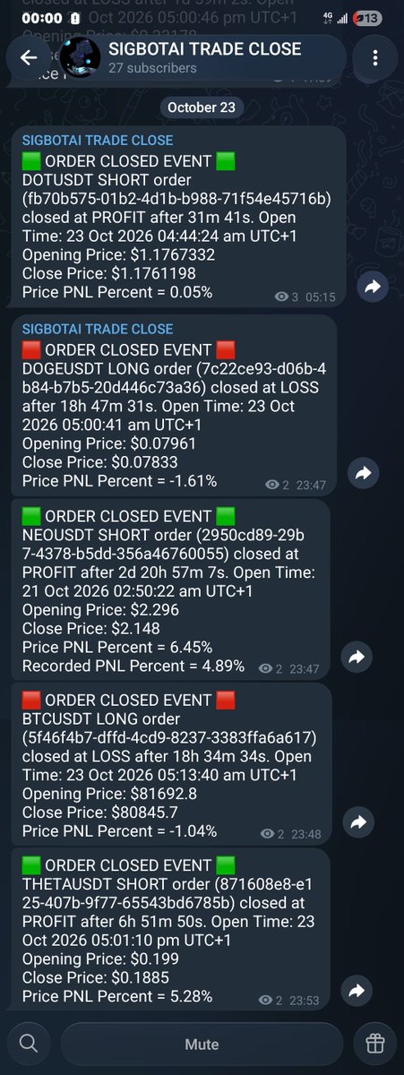 sigbotai's tweet photo. SIGBOT AI 🤖 | Closed Trades 📊
October 23, 2026

#SIGBOTAI #AlgoTrading #AITrading #QuantTrading #BinanceFutures #CryptoTrading #TradingBot #BTC #ALTS #BNB� https://t.co/3MtVQ8l0Wc
