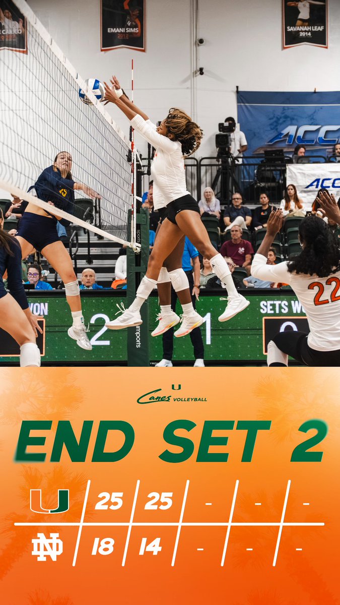 CanesVB's tweet photo. Headed to the third! https://t.co/vpsGpwQ98Z