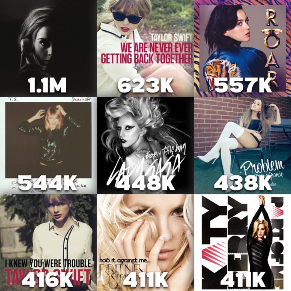 adelescharts's tweet photo. Female songs with the biggest first-week digital sales in Billboard history: https://t.co/PaeICmEs6T
