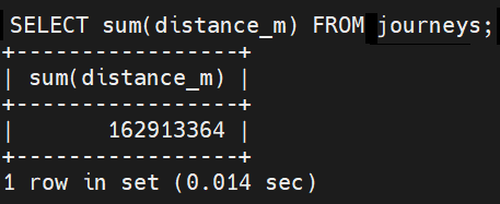 DVLPLONDON's tweet photo. My control panel says people circled The Earth 4 times in https://t.co/2Zwyv0DEv9! 162 thousand kilometers!

This is counted only in the recent week or so since driving statistics are the newest feature. Now you can see how much you've travelled, how much of this was off road and on foot.

I still have to piece together how many times our planet was actually circled from the old data before the detailed records began i.e. sessions started * average driving length * game stability(initially it was poor)
