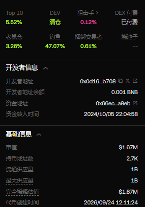 DGChampCapital's tweet photo. $MAME 将“拯救表情包文化”的故事带到了 BNB 链上。

它融合了社区认同感和围绕长期参与而设计的代币机制。🐕🔥

据报道，MAME 的固定供应量为 10 亿枚代币，

并且随着持有者和代币销毁钱包的反馈不断增加，
0x39d9b36aa0e7a1fee97d6ff614420f7308ba7777

MAME 的几个特点正在塑造其生态系统的叙事。

其近期的图表活动也引起了关注，交易员们正在讨论, 系列更高的低点以及试图重新夺回关键市值水平的尝试。

除了价格走势之外，随着 MAME 的持续发展，社区参与度和透明的代币机制将至关重要。其重点在于构建, 种具有辨识度的表情包文化，并在各种市场环境下保持社区的活跃度。