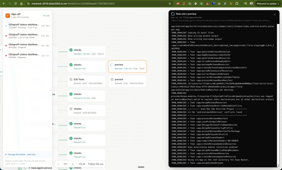 anfi_ttv's tweet photo. I wanted to build something with foldkit so decided to apply this to my recent problem of running out of ci minutes

I didn't want to pay for it, so I deleted my workflows and adopted gh signoff
https://t.co/WlZqH8qJNF

my agents use this now to run all the tasks on my remote dev box (macbook pro). It was pretty difficult to see what was going on though without github reporting statuses, so I vibed my own task runner dashboard

I think the results look pretty good and fit my needs as a solo developer who doesn't want to pay for ci 

what do you think?