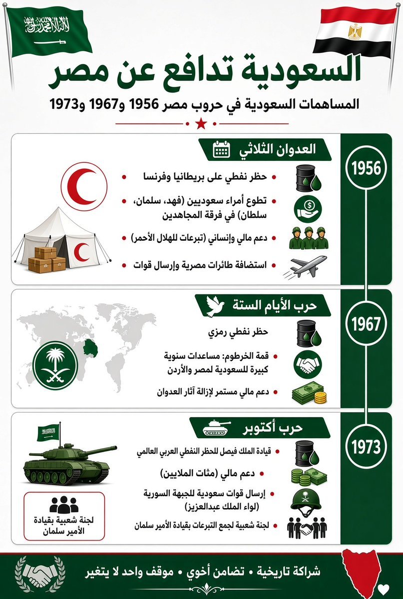 Abdullah_alknan's tweet photo. @alimPsy كفووووووووو جعلك عالقوة
خذ معك هذي الصور https://t.co/BCosOSFBwu