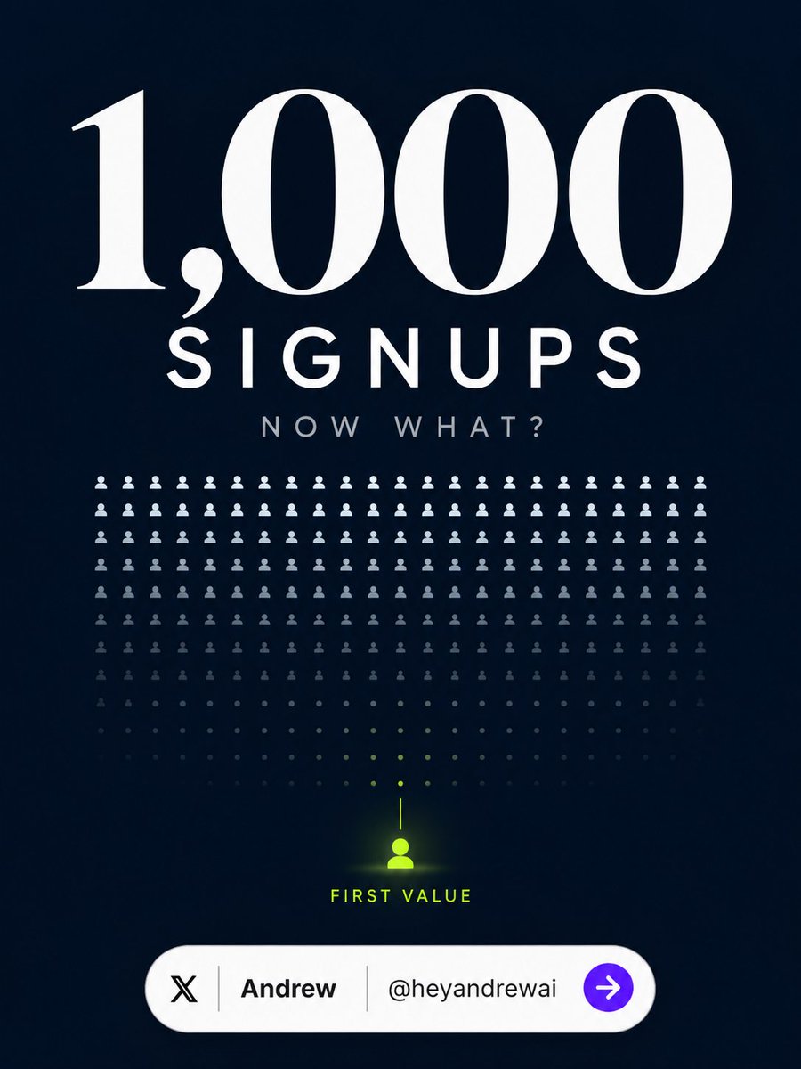 heyandrewai's tweet photo. Your AI tool can get 1,000 signups and still fail to grow.

A signup tells you someone was curious. It doesn't tell you they ever reached a useful result. If you create, promote, or build SaaS products, learn to measure what happens after signup: https://t.co/1MnexCYaDr