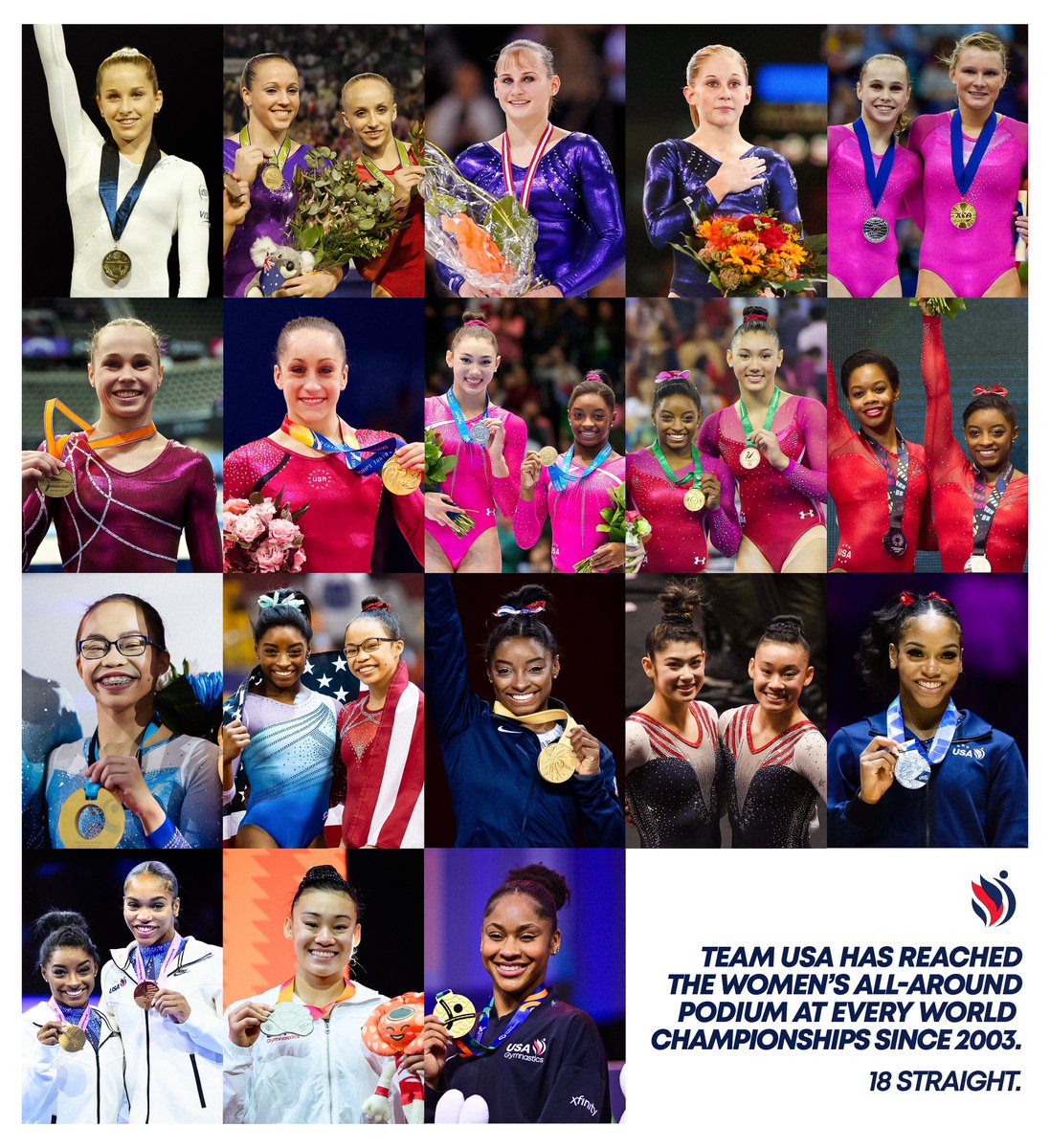 USAGym's tweet photo. the women of Team USA continue to cement their legacy 👏 https://t.co/713nELc4pj