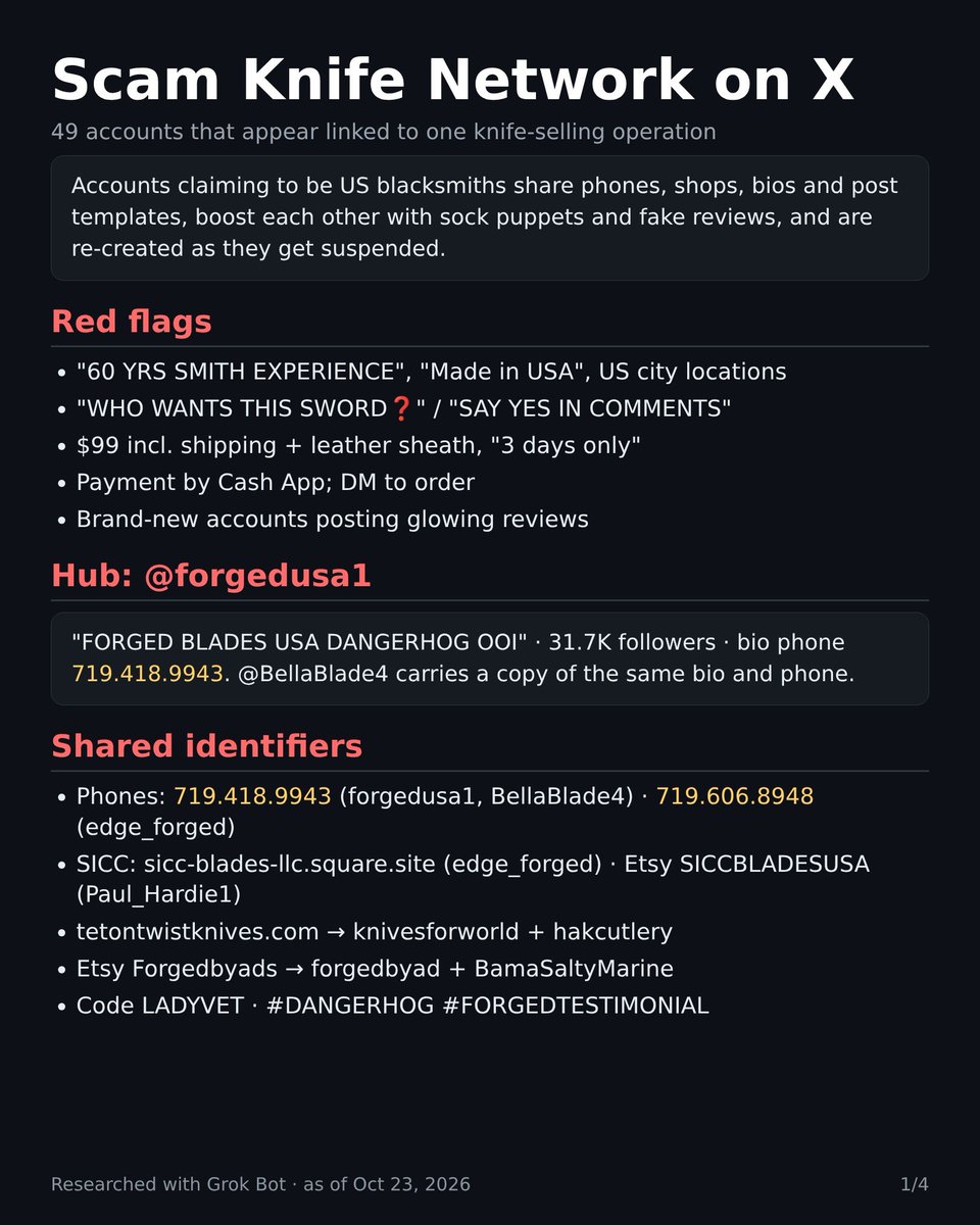 SecondAmendment's tweet photo. PSA: 

Been digging on a network of scam knife sellers that is targeting patriot accounts on X with fake US locations, sock-puppet "happy customers," and DM-only Cash App sales.

Grok Bot was invaluable on this and did a lot of the heavy lifting. It mapped 49 linked accounts tied together by shared phone numbers, shop links, and word-for-word copied posts.

The hub appears to be @forgedusa1, posing as a Colorado maker. Its phone number shows up in other "sellers'" bios too. Others like @knivesmaker786, @Malone_Edgework, and @hakcutlery post identical ads, down to "HRC: 58 to 60." Two "different" shops even share the same store link.

Red flags: brand-new accounts, "DM me for price," Cash App only, fake reviews quoted as "Another Happy Customer!", and giveaway bait like "reply 'I'm human' to win a blade." Credit to @syskusa and @PMRuckus, who flagged this first.

I dug through this from multiple angles, using different entry points and it seems that @forgedusa1 is the likely temporary center of this, but it's like playing whack a mole....  They just keep popping up. 

And apologies to anyone that got pulled into this unknowingly...  I trimmed off a good number of accounts that likely just reposted something they thought was cool.  Means a few bad accounts likely made it off the list but also a few non bad actors may be listed.

Basically, these are the accounts most likely to be associated with the central hub... Directly or by accident. 

I do have questions about ladyvet and a few others, but this is to show the overall network that is linked, not necessarily say that each of these accounts was actively and wantonly participating in the scam