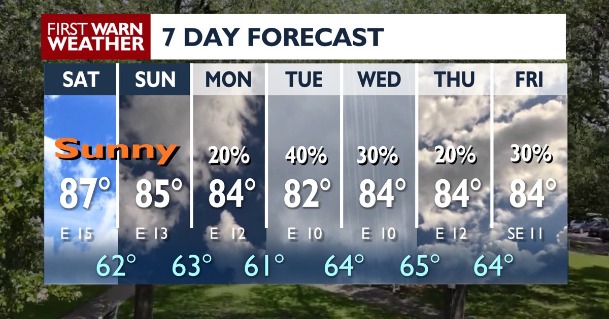 CrossroadsToday's tweet photo. We've got a good looking weekend with lots of sun and warm weather. However, next week is getting complicated. The large wester storm is slowly moving across the southwest. This https://t.co/6C6NvbfJJl