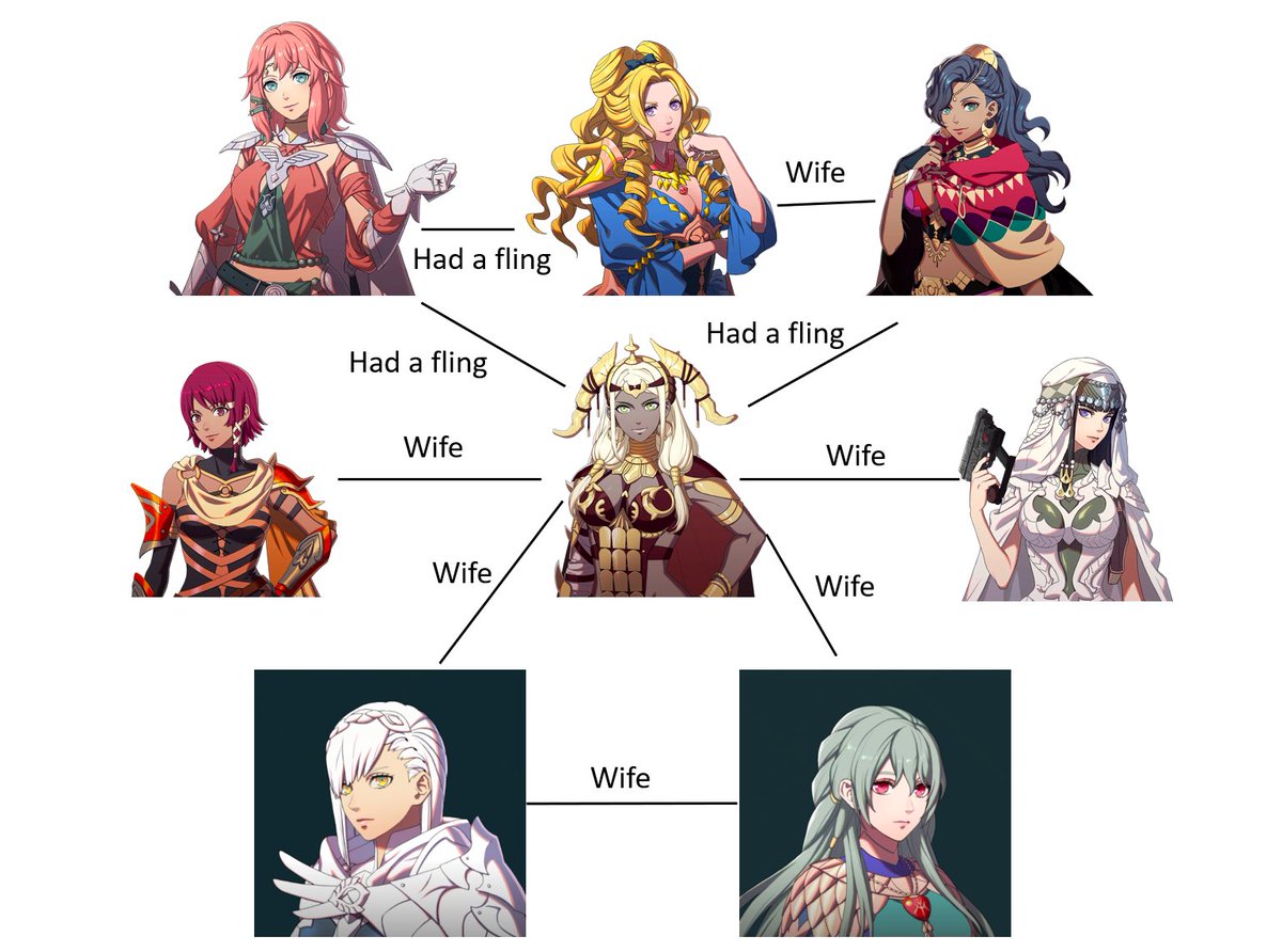 Vulkiveir's tweet photo. the theodora harem https://t.co/PritgwPZkr