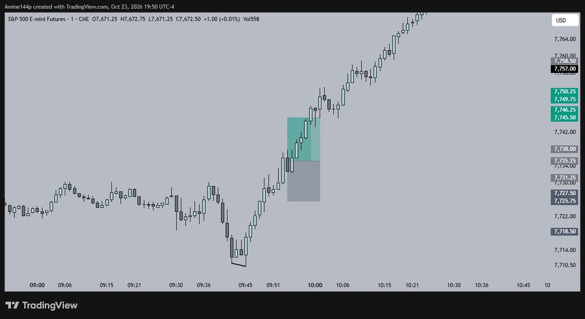 ScofTrades's tweet photo. Tuesday got also 2W's 1ES am session and Nq pm session reversal https://t.co/vO44JW0Fhd