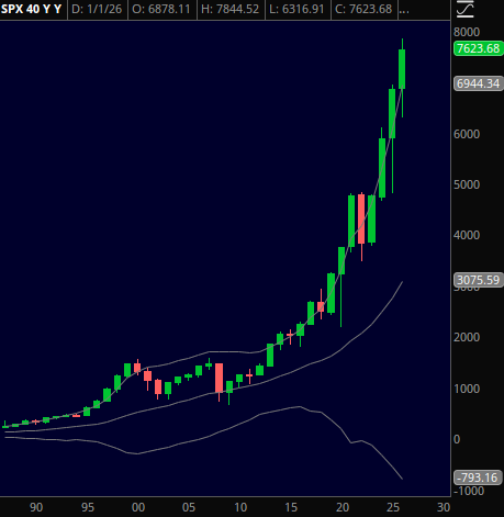 xtrends's tweet photo. This chart needs a God candle next https://t.co/PLQ340pgXZ