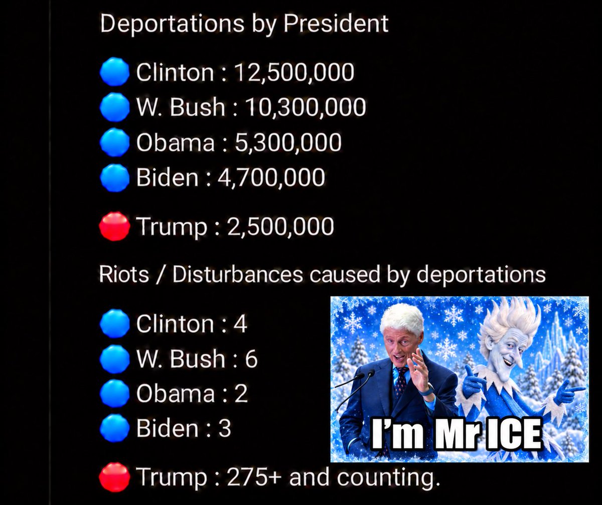rjsmith2222's tweet photo. More ICE! Trump is way behind! https://t.co/kKdk4AJBDB