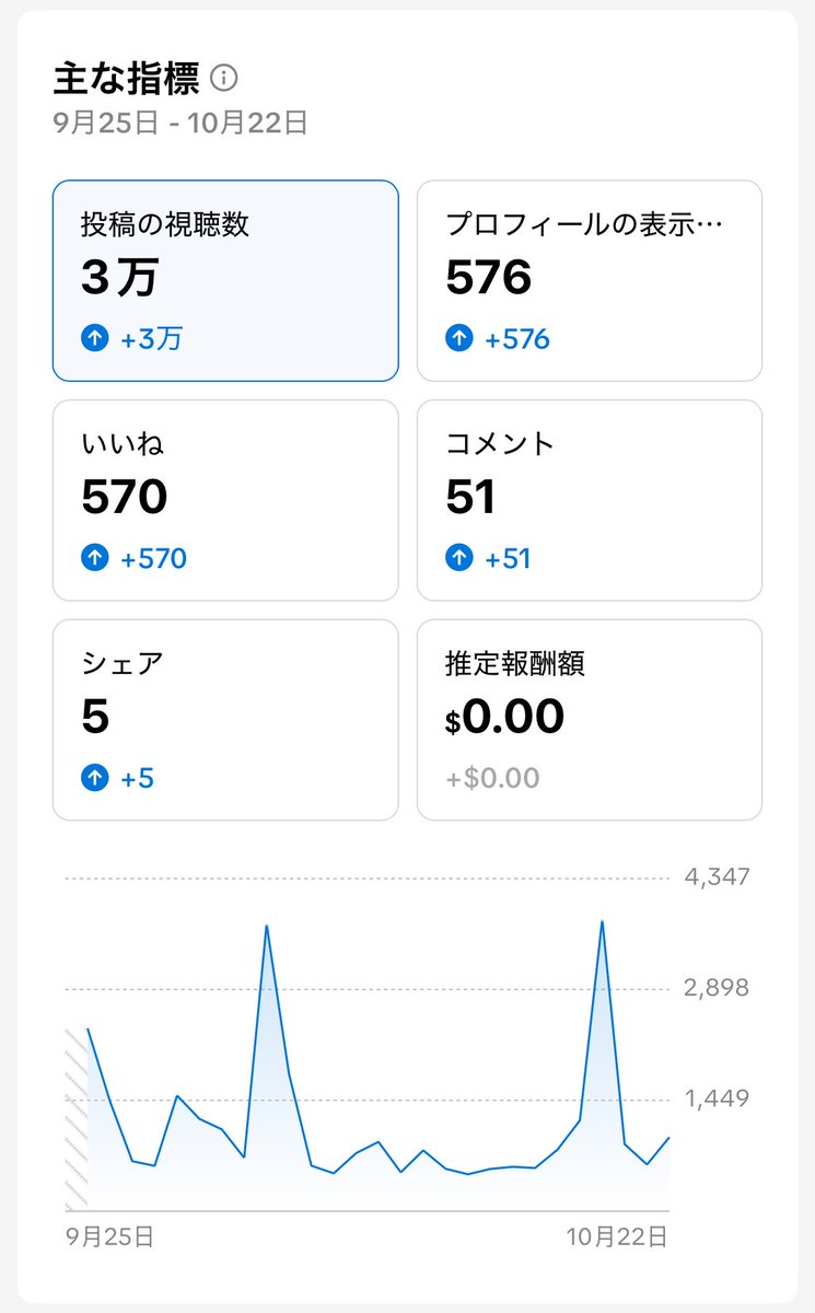 BunchoCG's tweet photo. TikTokを育て始めて1ヶ月
新しい苗を育てるようで楽しい🌱😊 https://t.co/kMo5Rpzvdt