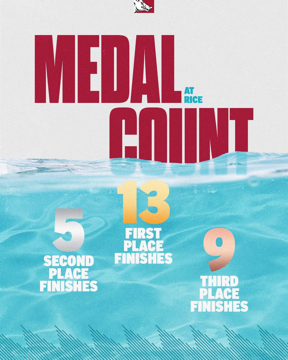 RazorbackSD's tweet photo. Great day to be a Razorback! 🐗🥇🥈🥉

#h2ogs #wooopigsooie #onerazorback #medalcount https://t.co/Eq0EqCciDo
