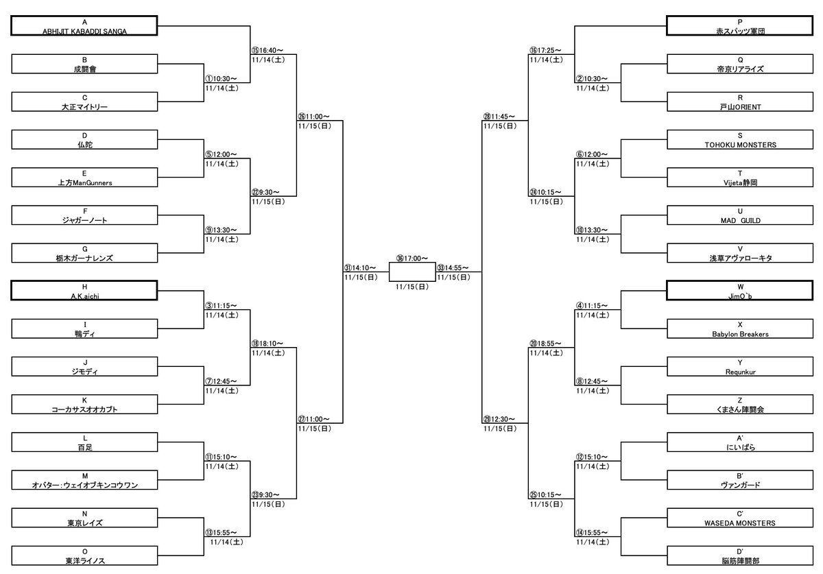 Kabaddi_TV's tweet photo. 【第36回全日本カバディ選手権大会】
日付:11/14(土)〜11/15(日)
場所:国立オリンピック記念青少年総合センター 大体育室（東京都渋谷区）
※観戦無料・入退場自由

〜組み合わせ速報〜
時間などが変更になる場合もございますので、正式なものは後日掲載します。
#カバディ https://t.co/oRopQ5l8HN