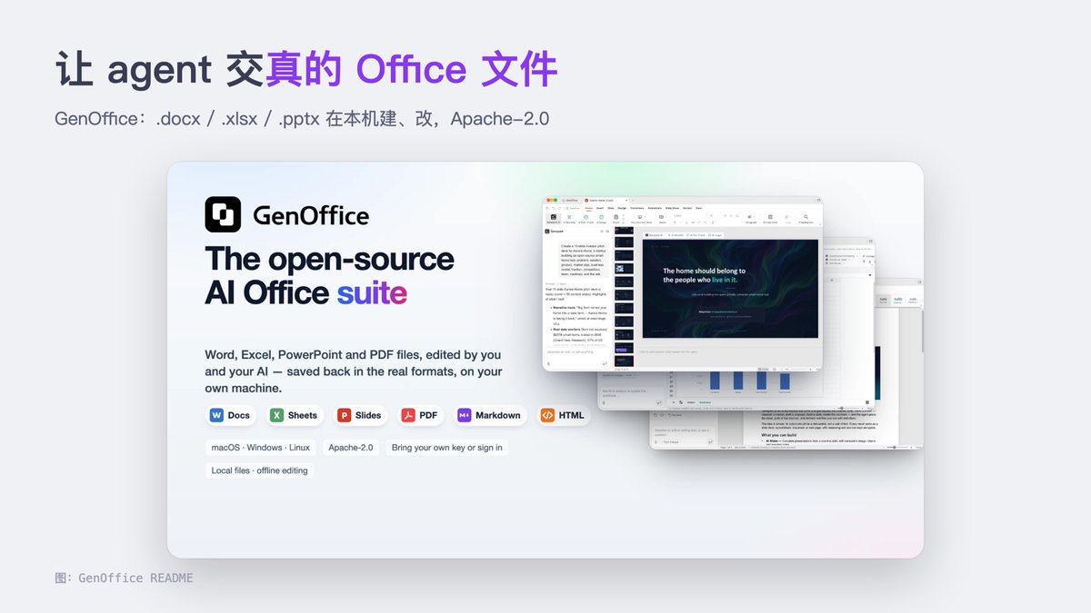AIRadarDesk's tweet photo. 让 agent 交真的 Word、Excel、PPT，不是一段 Markdown。

GenOffice 是 Genspark 开源的办公套件，带命令行和 skill，Claude Code、Codex、Cursor 装上就能在本机建、改 .docx/.xlsx/.pptx。表格里是真公式，AI 的改动按修订显示，能一键回滚。

Apache-2.0。
https://t.co/MLl3rKImvW https://t.co/nlx6Rmu3uP