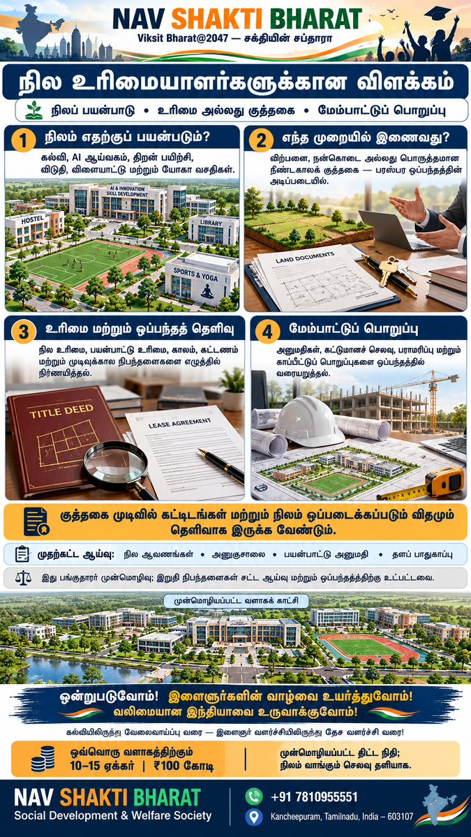 Propertiesloans's tweet photo. #NavShaktiBharat #ViksitBharat2047 #YouthEmpowerment #EducationForAll #EducationSupport
#SchoolReEntry #BridgeLearning #SkillDevelopment #DigitalLiteracy #AISkills
#FutureSkills #VocationalTraining #Employability #CareerGuidance #EmploymentSupport
#Apprenticeship https://t.co/f6bI2O1bLa