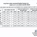 Photo by DISTRICT INFORMATION OFFICE, GADCHIROLI (@InfoGadchiroli)