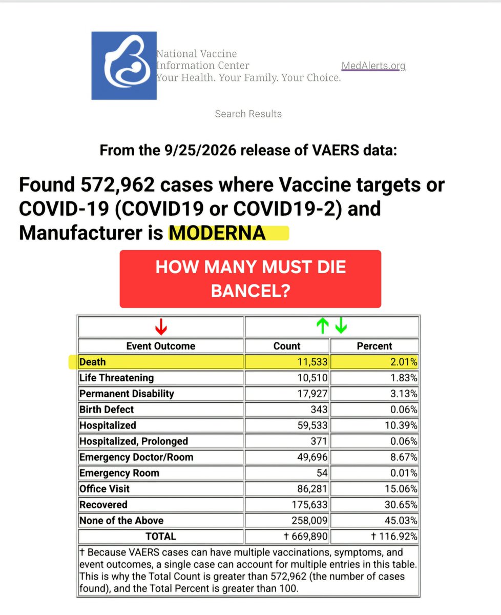 julie4butte5's tweet photo. 🚨 WE WERE JUST TALKING ABOUT MODERNA VACCINES TONIGHT! In our End ALL Tyranny Space we replayed Jeremiah's interview with @MaryBowdenMD and they talked about our disappointments with MAHA. I am personally injured by Moderna @moderna_tx and they killed my Mom. I absolutely loathe them. I did a post about the horrifying vaccine pipeline they have for more mRNA. 

And just like that, @ABCWorldNews with @DavidMuir ran a piece on their Melanoma Vaccine trial with @Merck. ALREADY GETTING FDA APPROVAL. 

Stop the madness @RobertKennedyJr. Until you account for the damage from their COVID poison and explain the continued problems with your mRNA Flu poison, stop any further testing.