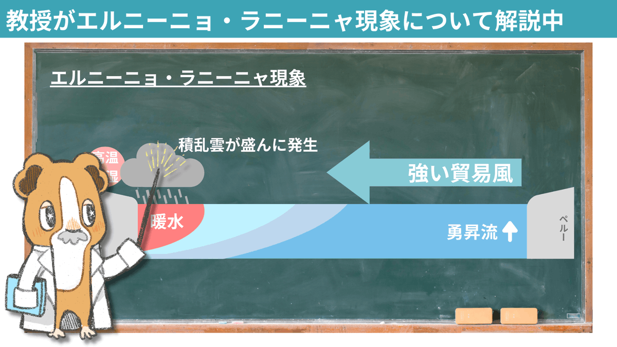 spEarthScience's tweet photo. 【地学大学生の日常】教授の板書ミスで学生が元気に!?

エルニーニョ・ラニーニャ現象に関する授業でのこと。レポート作成等に疲れた学生にエネルギーを与えたのは「教授の板書ミス」でした。 https://t.co/GwPsZWvXrQ