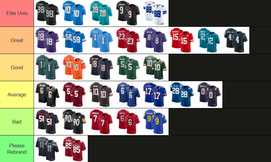 ButlerIsKing's tweet photo. Ranking NFL home jerseys https://t.co/wxXXONAh0i