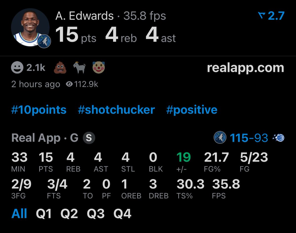 LegionHoops's tweet photo. Anthony Edwards after his 45-point game on opening night:

5/23 FG
2/9 3P

Oh my. (via @realapp) https://t.co/Wi3zfc0gKA