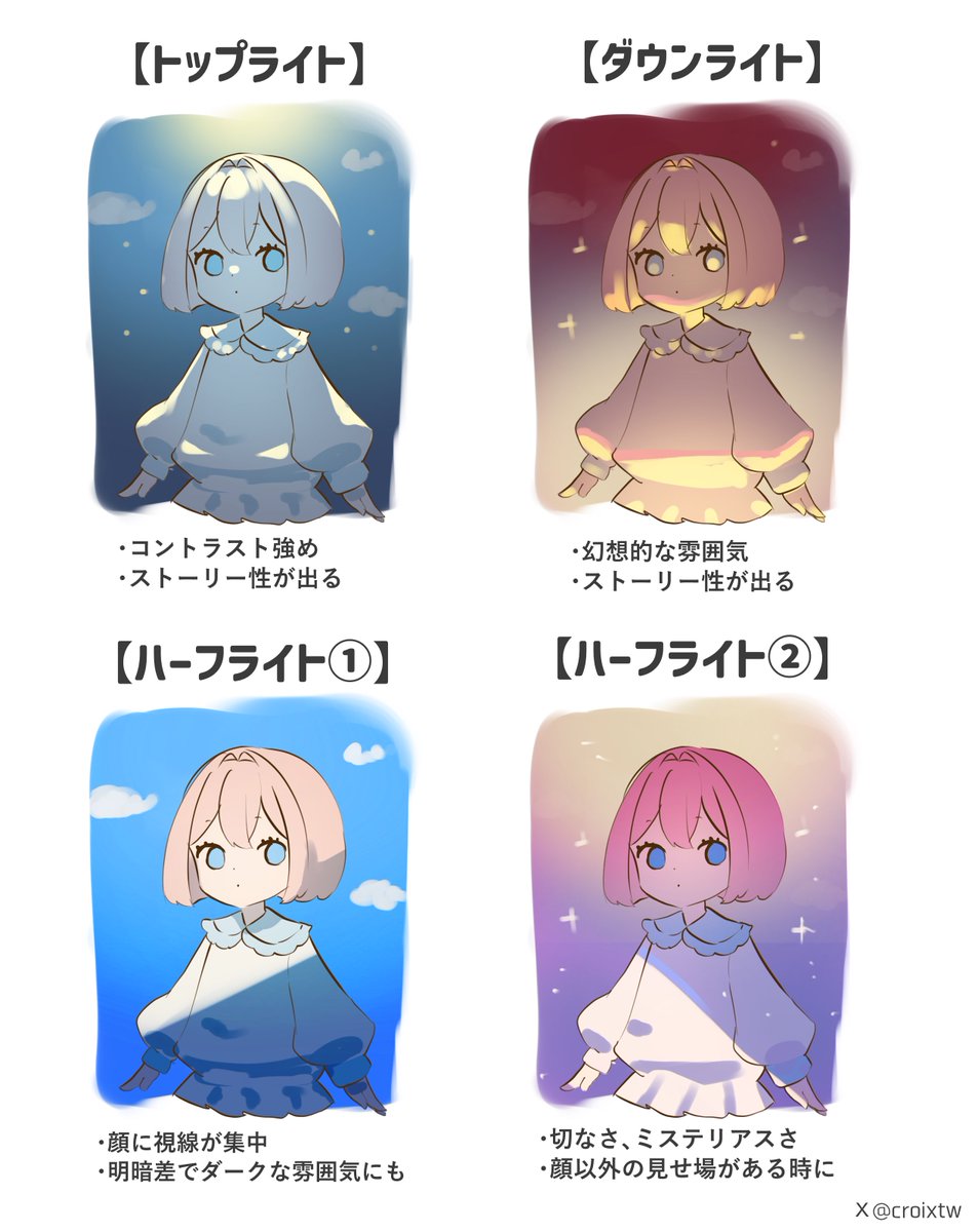 croixtw's tweet photo. ライティングの基本についてまとめてみました https://t.co/SrkZ4IZmJN