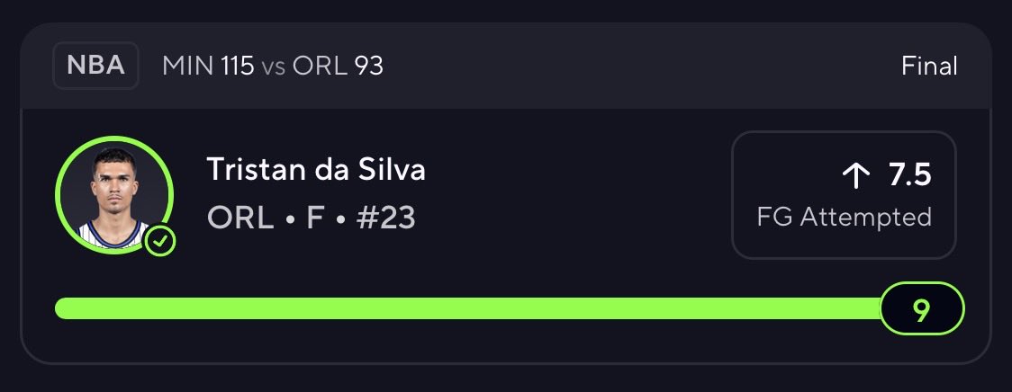 TopTierProps's tweet photo. CASH THE POTD💰

☢️ Tristan da Silva “O” 7.5 FGA. ✅

Data Supplied By @pickfinderapp https://t.co/Jjipwm1prz