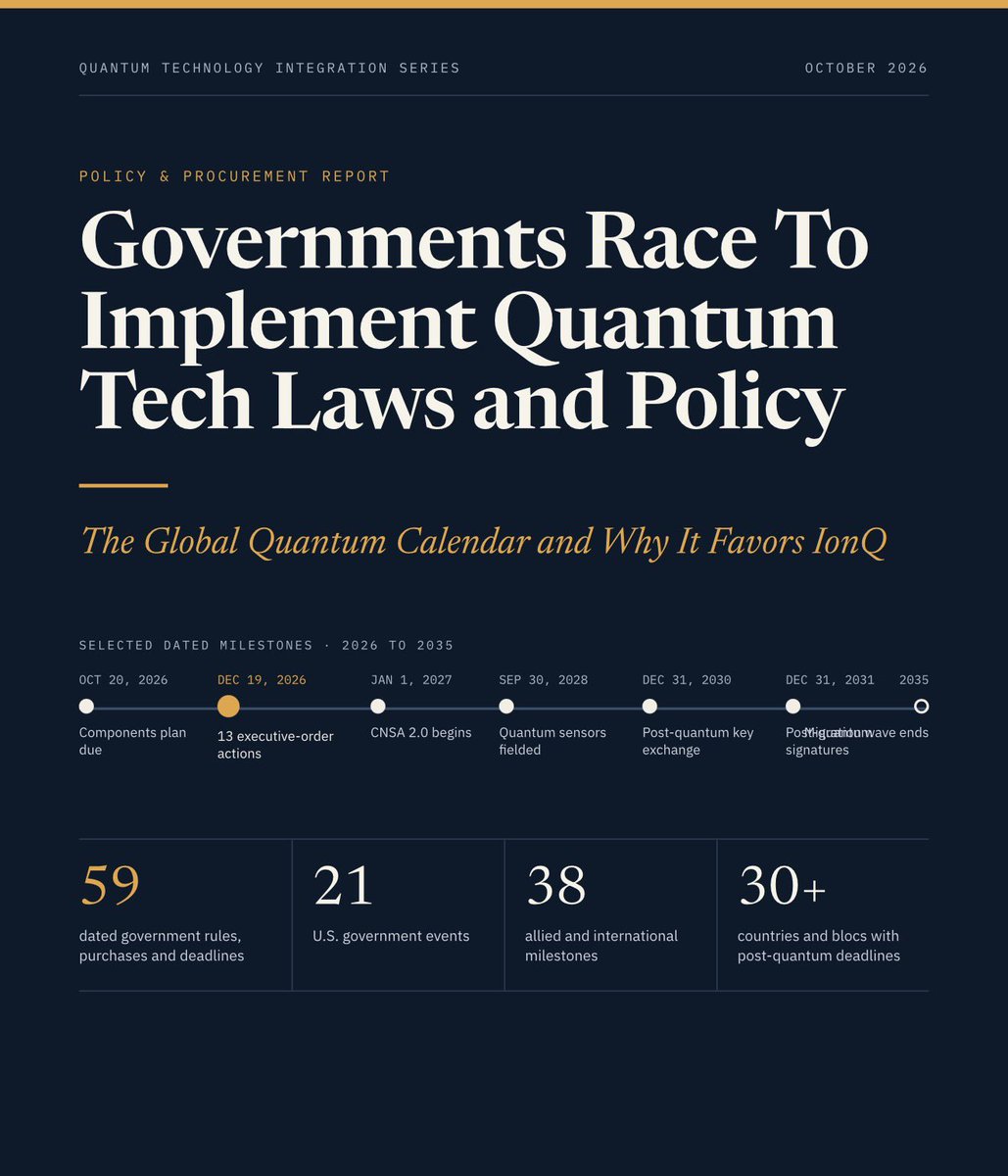 HannaSuds's tweet photo. $IonQ The quantum market isn't waiting for the forecasts, and neither are governments. Our new report, "Ahead of the Forecasts: The Global Quantum Calendar and Why It Favors IonQ," maps 59 dated government rules, purchases and deadlines, and 37 of them offer $IONQ meaningful upside. Fourteen land in the next 90 days: EuroHPC's €119M quantum calls close Nov 17, Korea's mandate for PQC and QKD hits more than 600 public bodies Nov 20, NATO awards its first quantum-safe contract Nov 30, Washington has 13 executive-order actions due Dec 19, and NSA's CNSA 2.0 rules begin Jan 1. 

This week showed how fast the clock moves: AI-found flaws in PHP, the software behind roughly 70% of websites, drew millions of attack attempts within hours of going public.

We believe the content presented - make no mistake, this is a big part of the growth and revenue pipeline- in this report is of significant importance to all quantum tech stakeholders. Our findings are based upon extensive research over a long period of time to ensure the high accuracy our reports contain as we conduct our research primarily to monitor the quantum tech ecosystem we have invested in. 

Here’s the most accurate quantum calendar connected to government policy initiatives: https://t.co/H471FEB5Ha

While many other published  forecasts keep getting revised upward, then revised again, sovereign governments from Washington to Seoul, Brussels, Singapore and Riyadh have already set their clocks. Our groundbreaking four-part China and Russia series was checked 59 times against and fully validated by China's own two leading quantum institutions, with zero contradictions. Meanwhile, Russia now runs a 7,858 km quantum-key network and has signed a quantum pact with China's Academy of Sciences. Geopolitics is surely a major catalyst to the fast-moving calendar.

Here’s the report focused on the global quantum policy calendar: https://t.co/H471FEB5Ha

Governments aren't buying parts; they're buying whole capabilities on hard deadlines: computers paired with national networks, post-quantum software paired with quantum keys, all from a trusted domestic supply chain, and every hand-off between vendors is a date at risk. IonQ is the only quantum company we reviewed that owns all six layers governments are buying, from a Trusted U.S. chip foundry to quantum computers, networks, security, sensors and satellites, which is why we believe it is positioned to benefit from this calendar more than any other.

The clock is ticking. Quantum technology's market is quickly maturing. Companies that control the full quantum platform are poised to dominate.

Inside the report: every date on one global calendar, from this week through 2035, covering 21 U.S. events, 38 allied and international milestones and post-quantum deadlines in more than 30 countries. Each date links to its primary source and shows which IonQ units it touches, what could go right, what could go wrong, and our net read. Read the report here: https://t.co/H471FEB5Ha

In addition, here’s our  China and Russia series:

An IonQ Solution for the AI Force and China's Quantum Conversion Machine: https://t.co/mB41gTUoVE
Land, Sea, Air and Space: https://t.co/s9jqzTp3oj
China's Quantum Push: https://t.co/5v3UYVJQSQ
The Moscow-Beijing Quantum Axis: https://t.co/IhCCWfioni
How China's Five-Year Plan bore it out: https://t.co/Mv9YR8LUyD