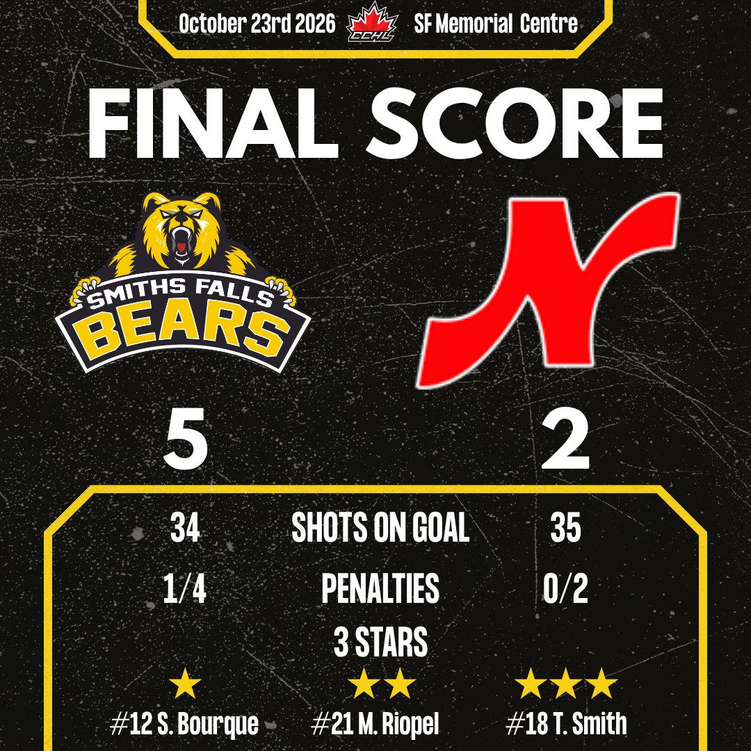 SFBears's tweet photo. FINAL 

Bears take part 1 of our weekends home and home series against the Raiders! 

#dontpokethebear https://t.co/jmSqYE85uy