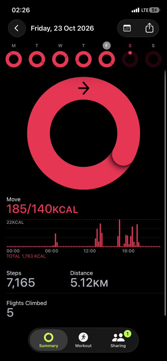 legendary_bawa's tweet photo. My Day 5 of the Fitness Challenge
Exhaustion from my job didnโt let me workout in the evening
I was so tired I crashed in bed before 8pmโฆ
7k steps in a day without exercising should tell how much of calories I burnt๐๐ฃ
I hope this counts too๐ช
@injective || #InjectiveFit21 https://t.co/Nd2Mvpn62i