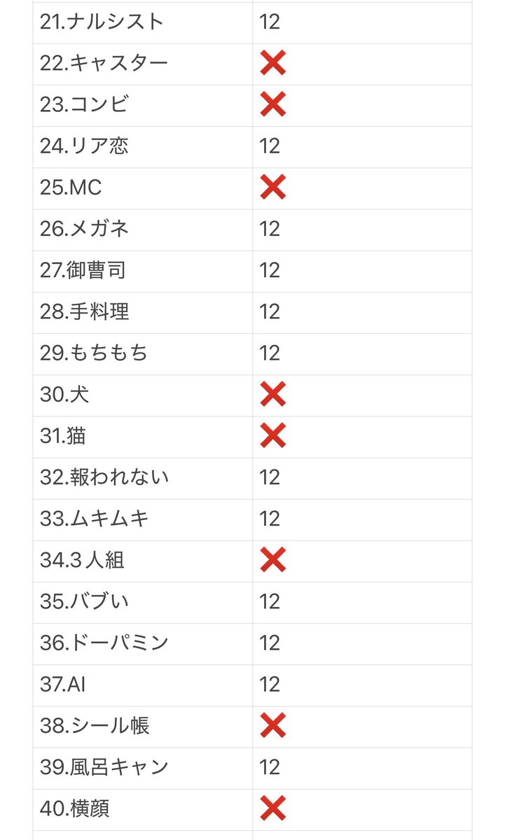 trhk__k34's tweet photo. Myojo ジュニア大賞 枠交換

【求】 演技＞犬、MC、泣き虫、弟、後輩、友達
【譲】❌以外の枠すべて

12月号12冊購入済、交換優先買取も可
お心当たりのある方はリプ、DMまでお願いします🙇🏻‍♀️

 #ジュニア大賞  #ジュニア大賞交換 https://t.co/nI1AlyBu3j