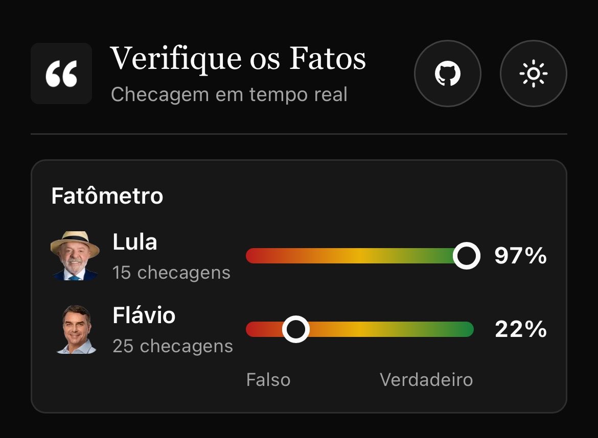 voidfinalboss's tweet photo. flavio é 22 e daqui a pouco chega no 13 https://t.co/Z6WYTZbPdS