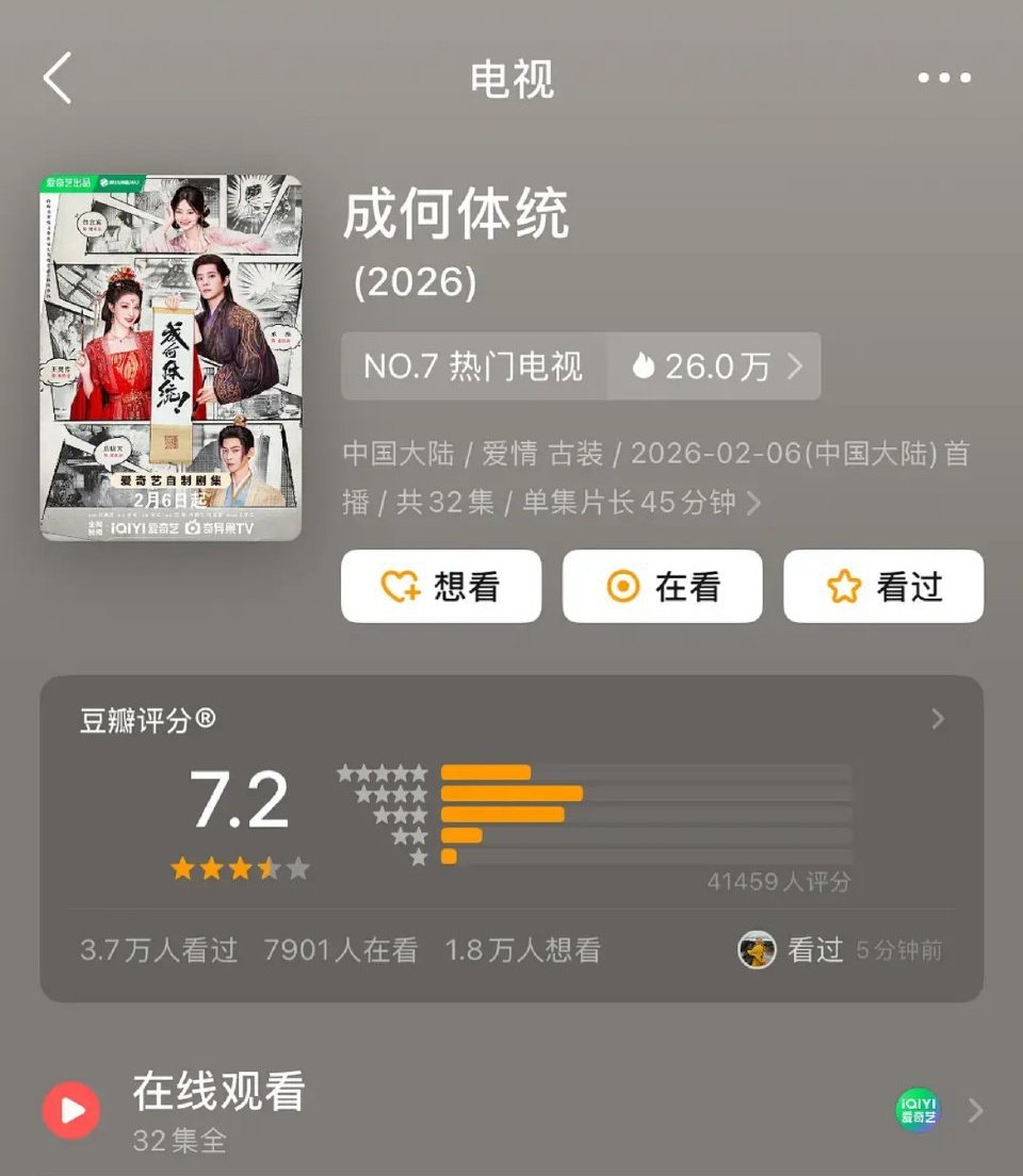 ChuranHyolic's tweet photo. JUST IN 📈
#HowDareYou’s Douban rating has increased from 7.2 to 7.3 since opening!
Starring : Wang Churan x Cheng Lei
#WangChuran #王楚然 #WangChuranData https://t.co/YjGjYuVXYq