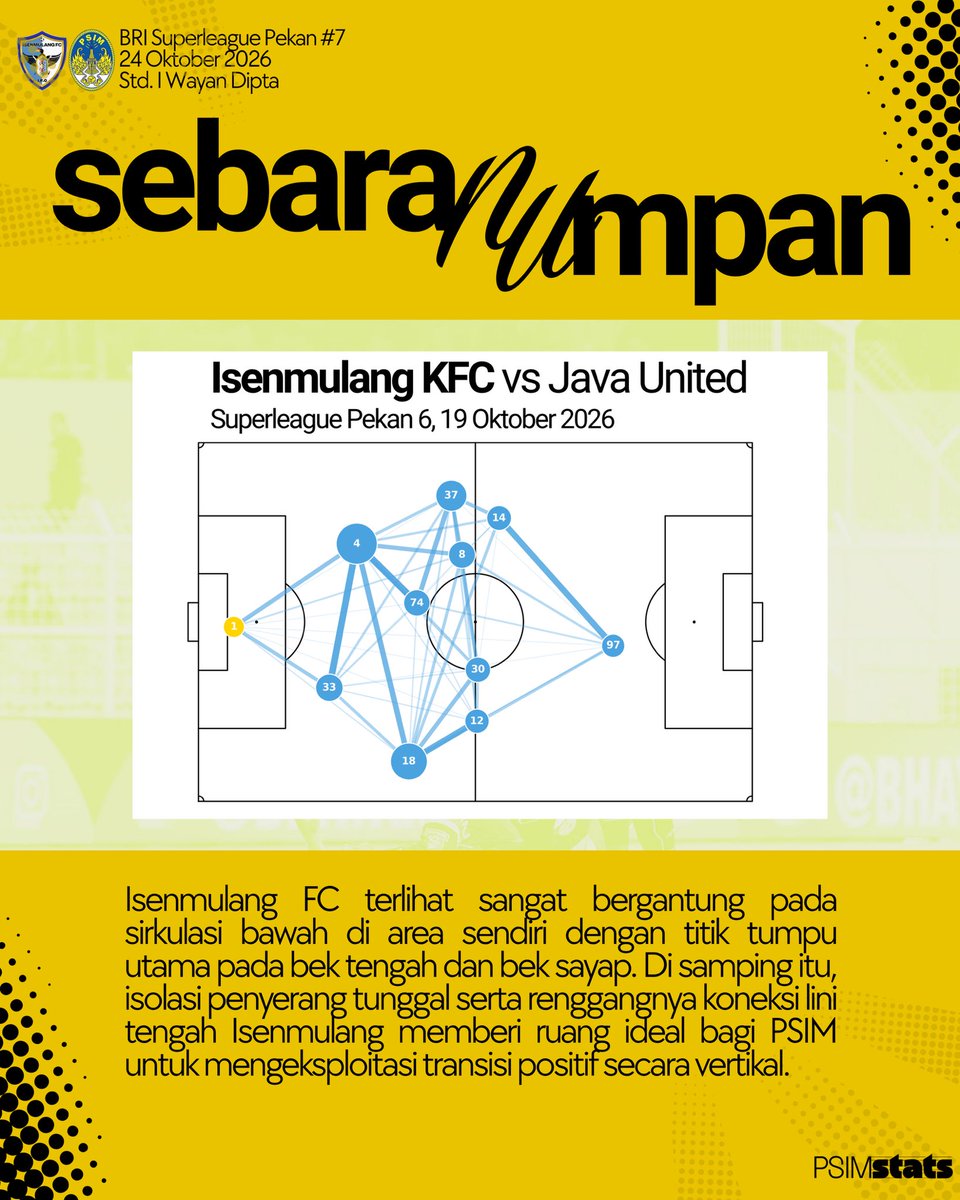 PSIMstats's tweet photo. Pertarungan dua tim pesakitan ini bakal menjadi ujian mentalitas demi mengakhiri masa-masa kelam di papan bawah. Tak ada lagi ruang untuk kesalahan, siapa yang paling tangguh bertarung di Gianyar, dialah yang berhak membawa pulang nafas kebangkitan.

🌕

#NGGAMBARMUSUH #KFCJOG https://t.co/cHoVs3j6sT