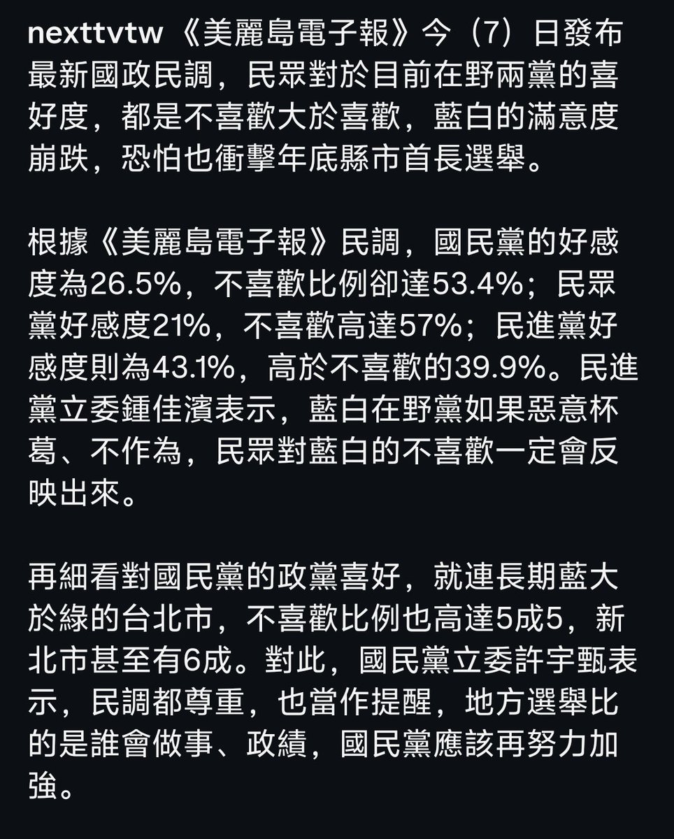 zza2ku's tweet photo. 根据《美丽岛电子报》民调,国民党的好感度为26.5%,不喜欢比例却达53.4%;民众党好感度21%,不喜欢高达57%;民进党好感度则为43.1%,高于不喜欢的39.9%
再细看对国民党的政党喜好,就连长期蓝大于绿的台北市,不喜欢比例也高达5成5,新北市甚至有6成
https://t.co/um1Ls9IcJs https://t.co/lGlsIJ4elh