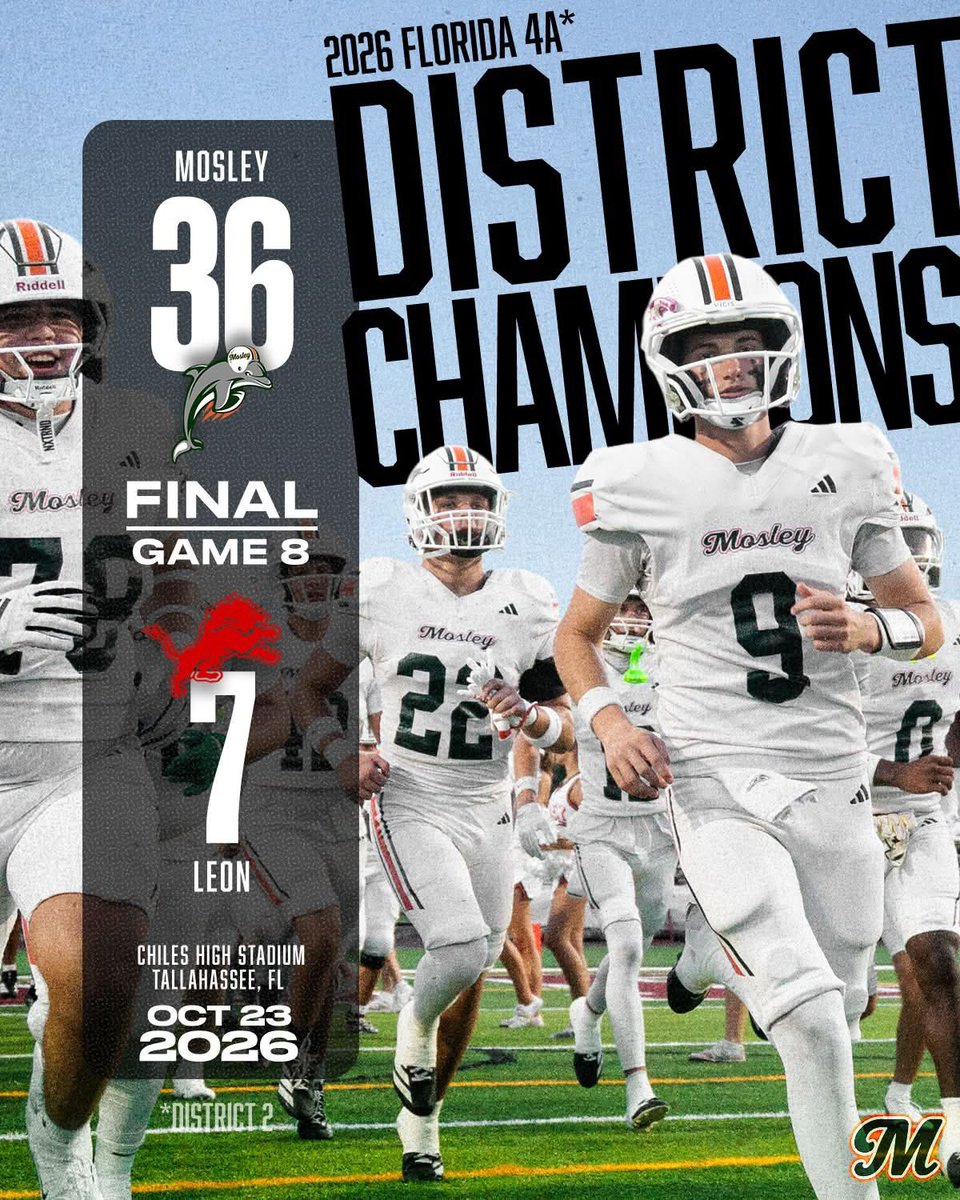 MosleyDolphinFB's tweet photo. DISTRICT CHAMPS AGAIN! 🏆🐬
🟢🟠 Mosley: 36
🔴⚪️ Leon: 7

We are just getting started. 

#MosleyMade #1ProgramNWFL

@AdebanjiPCSport @Ath_Dynasty @TheRundown102 @TrueKAWright @HallTechSports1 @PowerHSports @AlisonPosey14 https://t.co/vAhx6nONEx