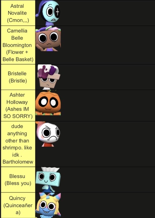 AroaceElectric's tweet photo. their names kinda bothered me so i tried my hand at renaming them https://t.co/xOstnHY62E
