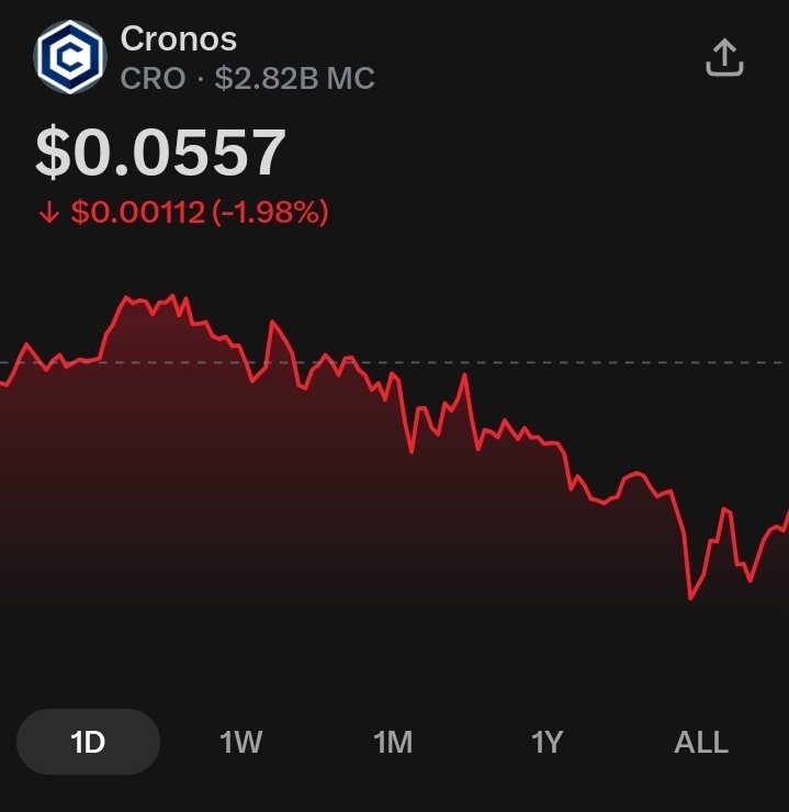 ray_vigil1's tweet photo. Can someone explain to me like Iโm 5 why $CRO is still below $0.06 despite @Fwiz and @CronosNetwork announcing CRO buyback and burns? ๐คฏ https://t.co/Y5zA6nrCVS