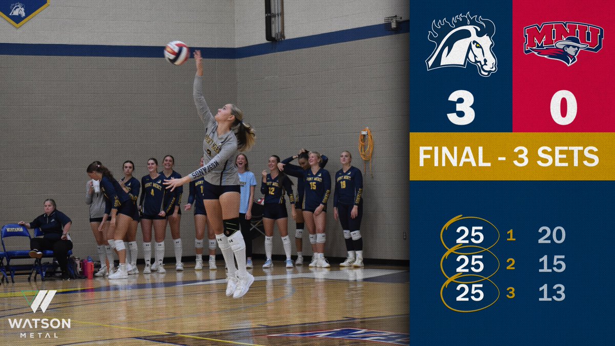 Go_Mustangs's tweet photo. WVB | The Mustangs get the sweep tonight against MidAmerica Nazarene. Hallie Bedier ended the night with nine kills, while Maddie Marquardt finished with 33 assists. The Mustangs are back tomorrow at home against Park. #MMUwvb https://t.co/tZQTESiMJG