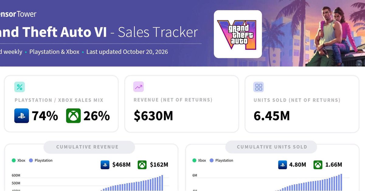 admefa1009's tweet photo. @iamcontroller Well, this graph doesn't say the same thing. 🤣 https://t.co/Cdk181Qjqr