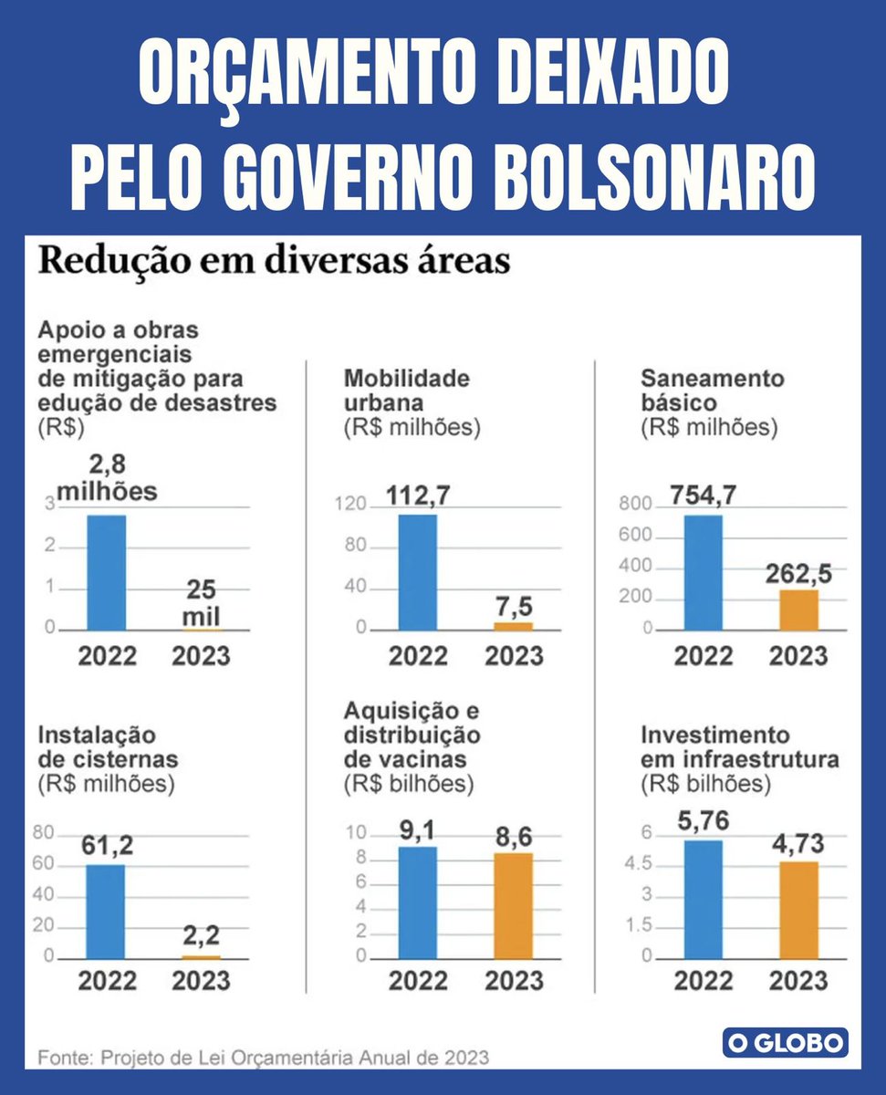 JuiraF's tweet photo. O candidato fala que vai investir em saneamento. No tesouraço que eles deixaram para nós, esta foi uma das áreas que perdeu orçamento.
#ExplicaAlgumaCoisaFlavio https://t.co/dJqo92mDPP