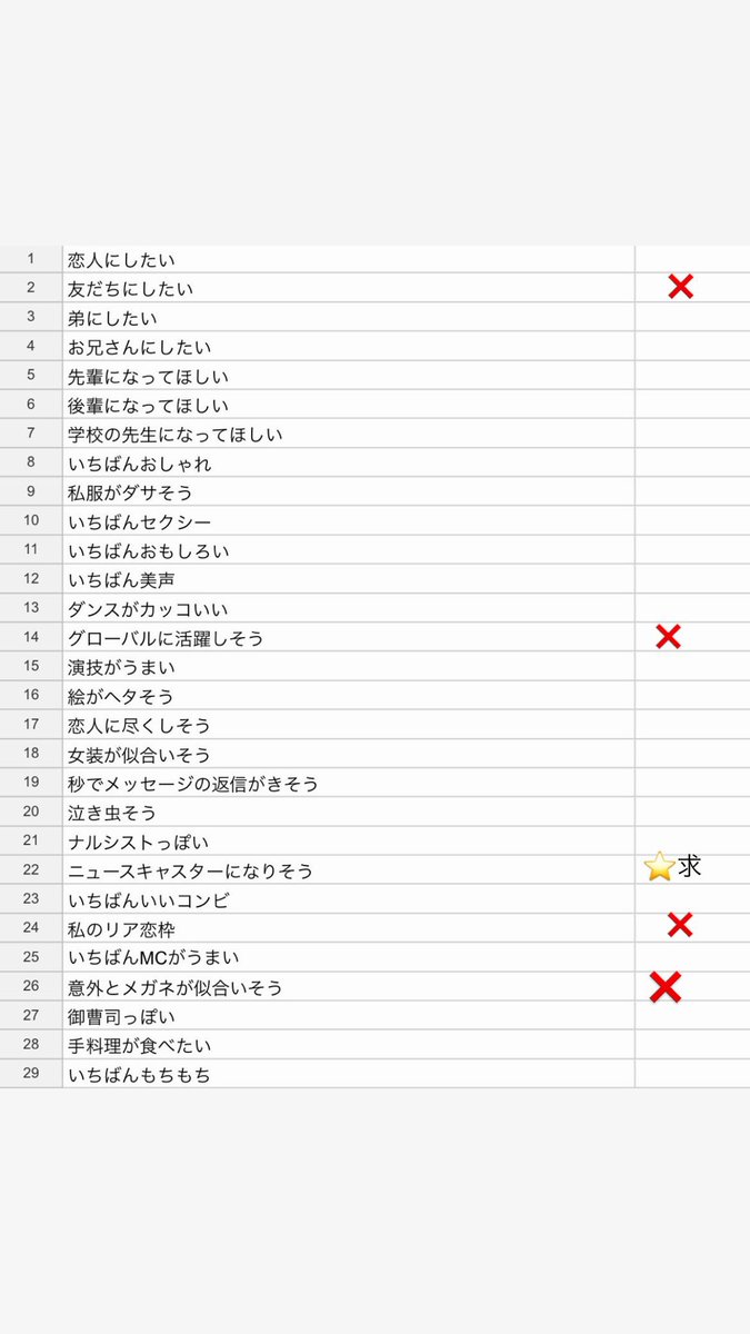 toktri09's tweet photo. Myojo ジュニア大賞 枠交換

【求】22.ニュースキャスター

【譲】画像参照　記載ないものは20枠あり

20冊購入済
人気部門については条件良い方優先

お心あたりのある方はDM、またはリプにてご連絡お願いいたします。

#ジュニア大賞枠交換 #ジュニア大賞 #Jr大賞枠交換 #Jr大賞 https://t.co/Ku88fe6FgX