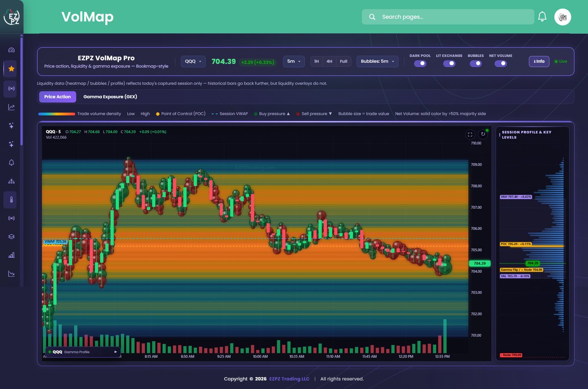 userofintellect's tweet photo. @EzPzTrading $QQQ was even crazier https://t.co/G6ZSTcDozl
