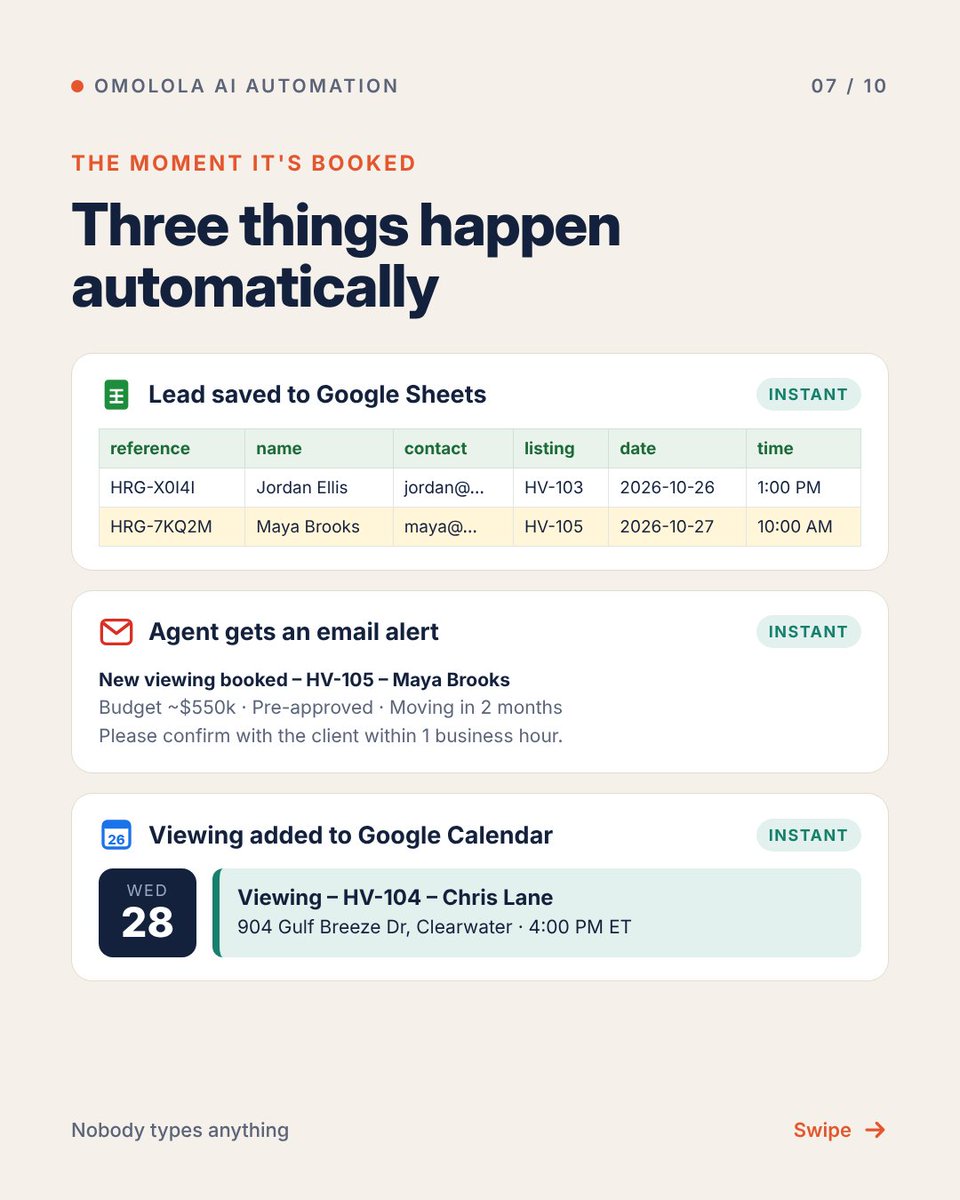 Pollyautomates's tweet photo. The moment a viewing is booked:

✅ The lead is saved to Google Sheets
✅ The agent gets an email alert
✅ The viewing lands on Google Calendar
Nobody types a thing. https://t.co/UWqWX3sL7d