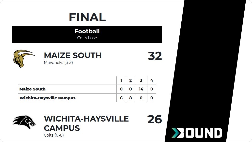 RonaldA05576189's tweet photo. Football (Varsity) Score Posted - Wichita-Haysville Campus Colts lose to Maize South Mavericks 32-26. https://t.co/7YdpFkRJsE